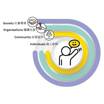 Theory of Change